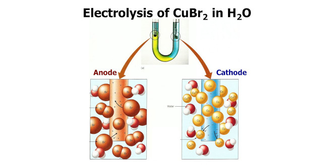 الکترولیت در رژیم کتوژنیک چیست